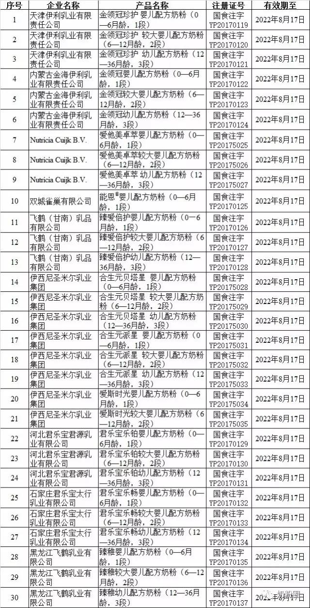 国家公布第5批奶粉注册名单.jpg